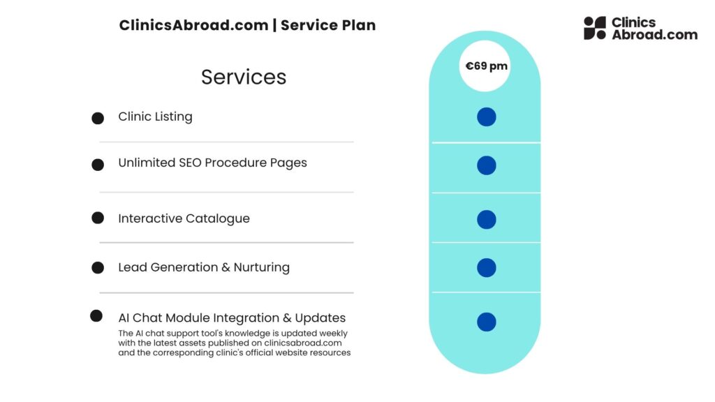 ClinicsAbroad Service Plan For Clinics